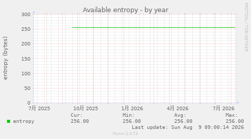 Available entropy