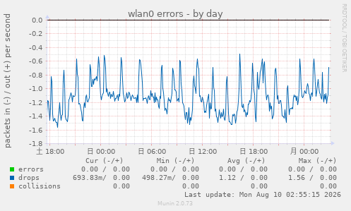 wlan0 errors