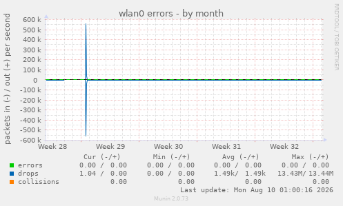 wlan0 errors